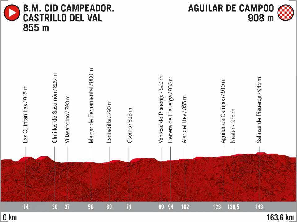 Vuelta 2020 : parcours etappe 12