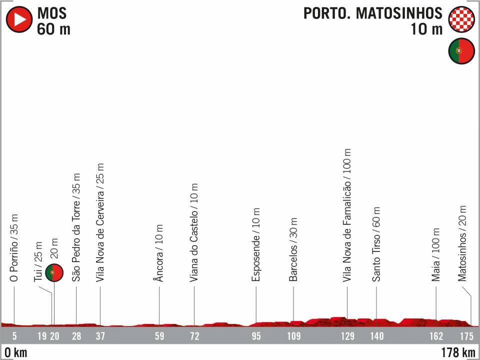Vuelta 2020 : parcours etappe 18