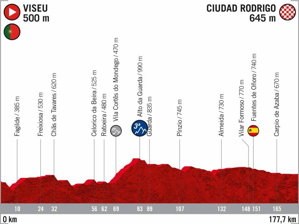 Vuelta 2020 : parcours etappe 19
