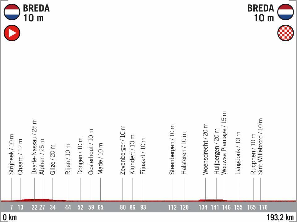 Vuelta 2020 : parcours etappe 3