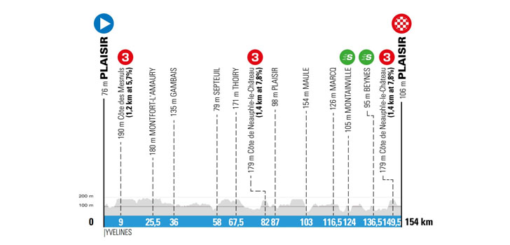 Parijs-Nice 2018 - etappe 1