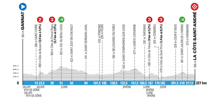 Parijs-Nice 2018 - etappe 5