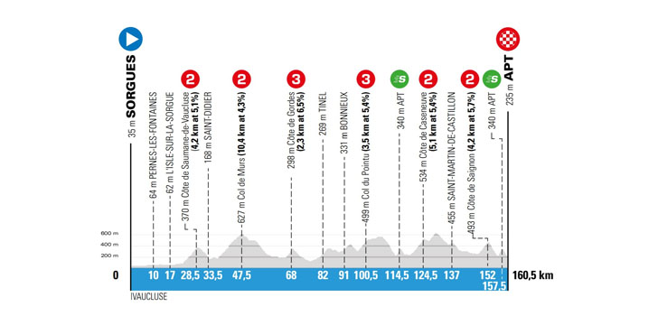 Parijs-Nice 2018 - etappe 6