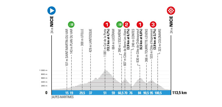 Parijs-Nice 2018 - etappe 8