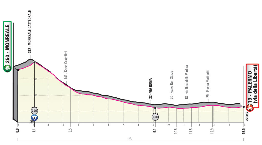 Giro 2020 etappe 1