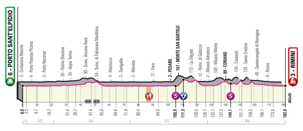 Giro 2020 etappe 11
