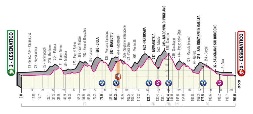 Giro 2020 etappe 12