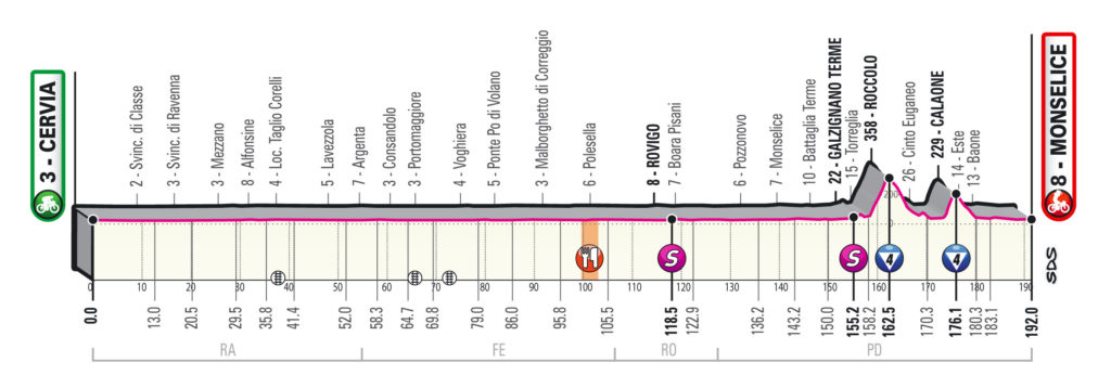 Giro 2020 etappe 13