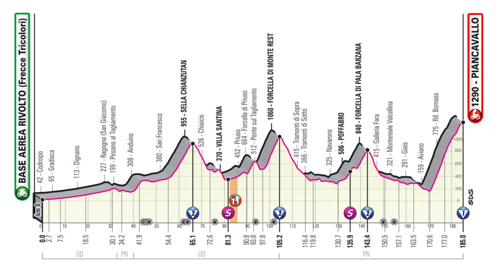 Giro 2020 etappe 15