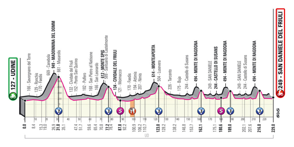 Giro 2020 etappe 16
