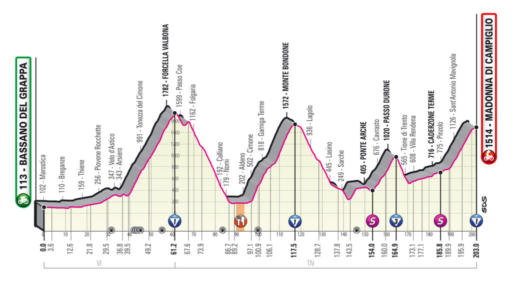 Giro 2020 etappe 17