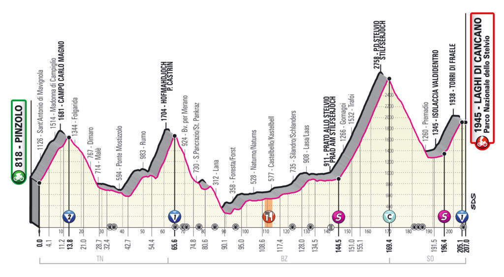 Giro 2020 etappe 18