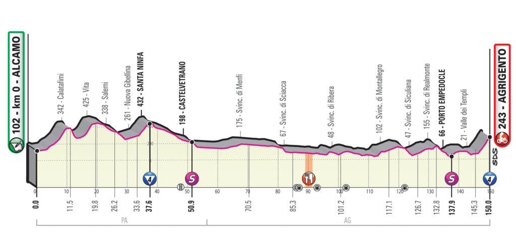 Giro 2020 etappe 2