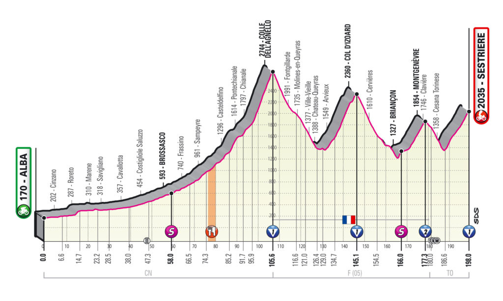 Giro 2020 etappe 20