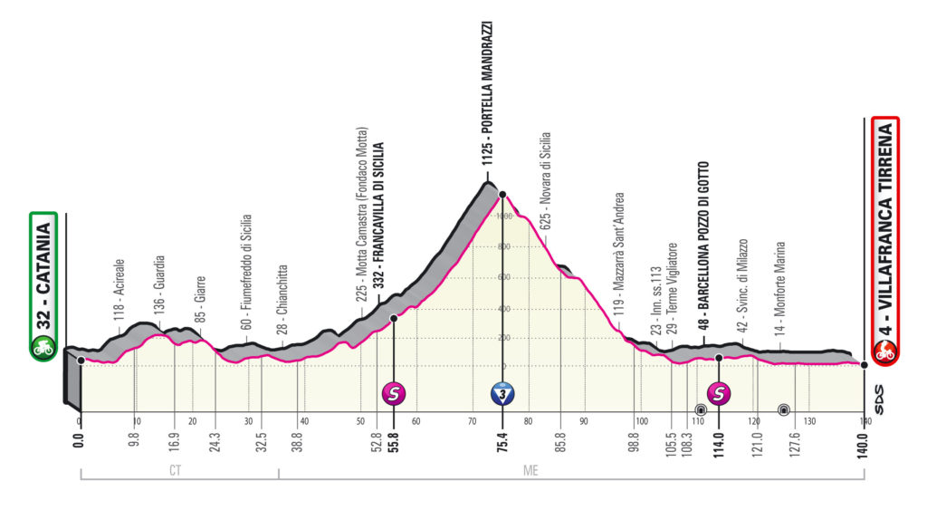 Giro 2020 etappe 4