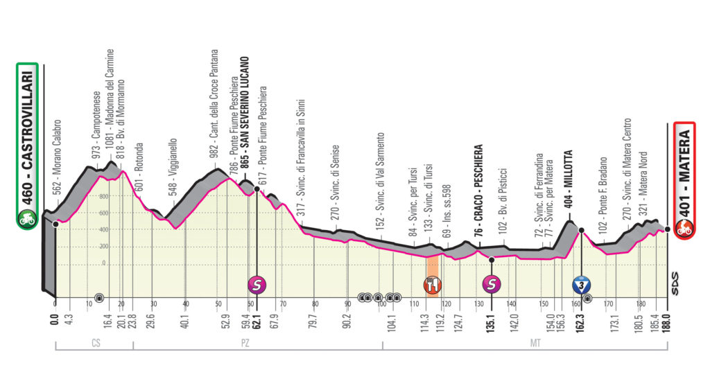 Giro 2020 etappe 6