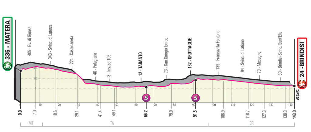 Giro 2020 etappe 7