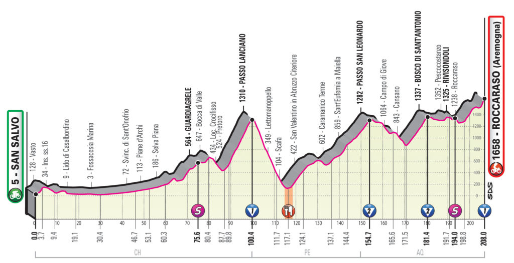 Giro 2020 etappe 9
