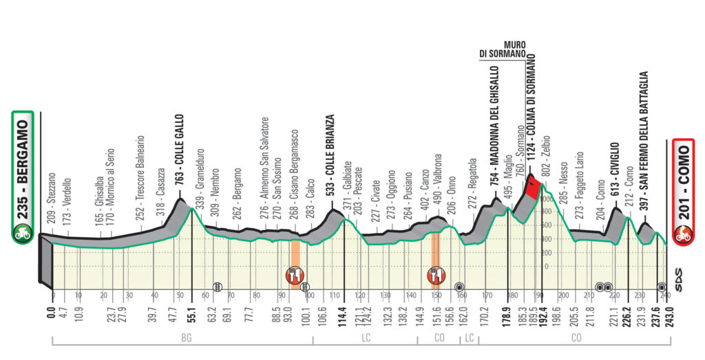 Parcours Profiel Ronde van Lombardije 2020 / Il Lombardia