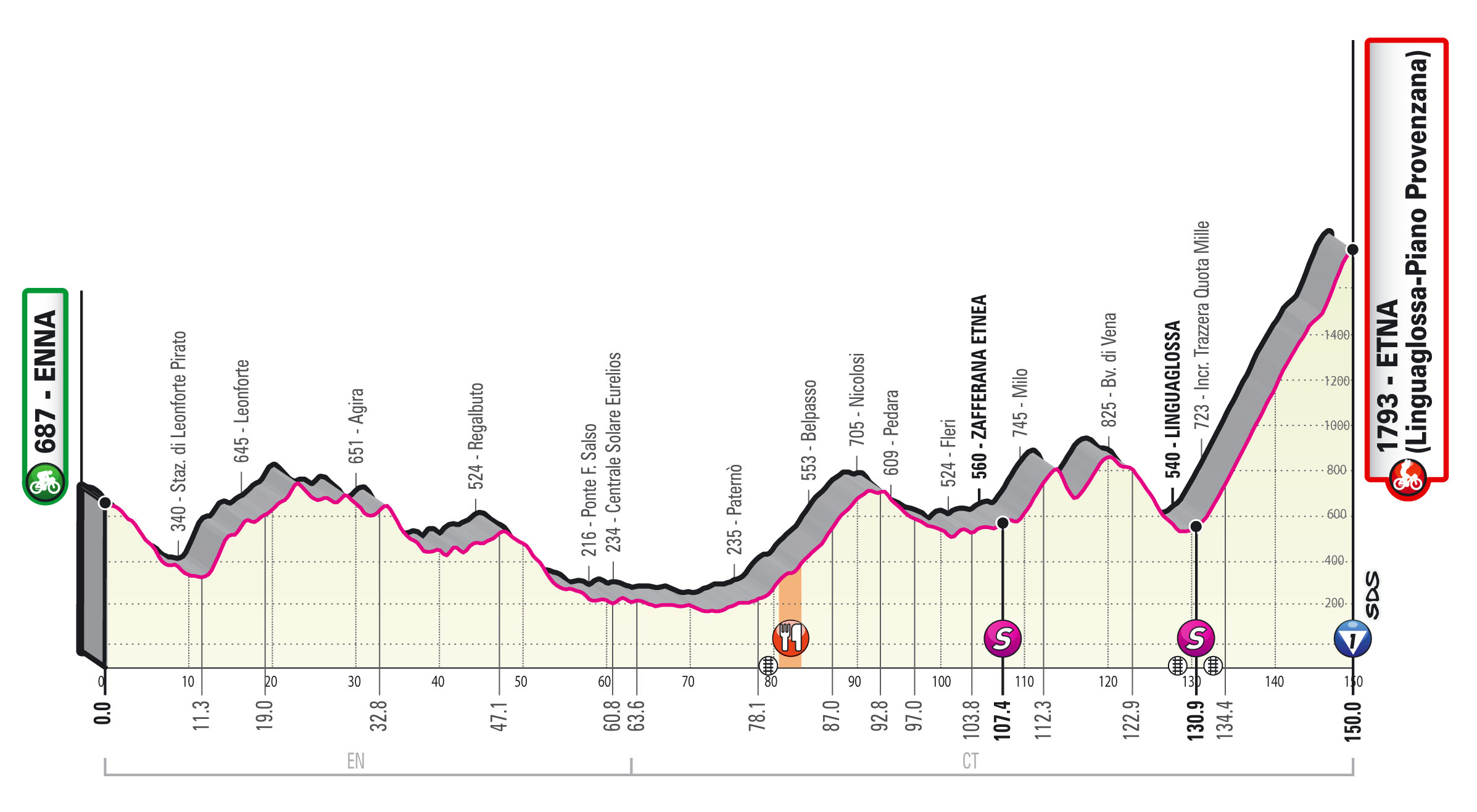 Giro 2020 etappe 3