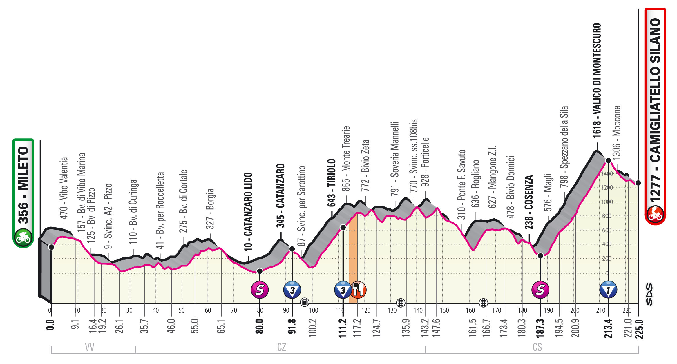 Giro 2020 etappe 5