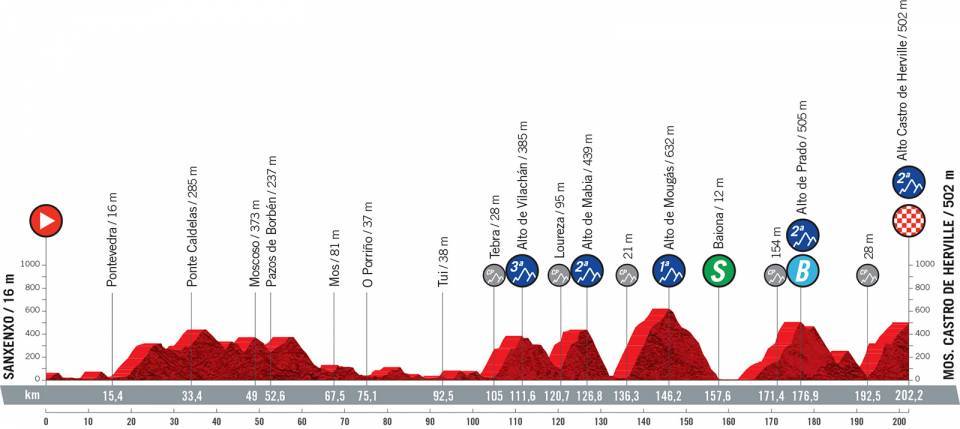 Vuelta 2021 Stage 20 preview