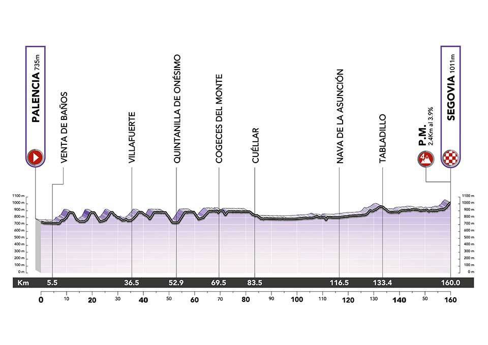 Ceratizit Challenge by La Vuelta: ploegentijdrit als opener, koninginnenrit door Cantabrië | WielerFlits