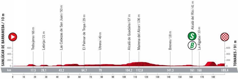 Profile Stage 16 Vuelta a Espana 2022
