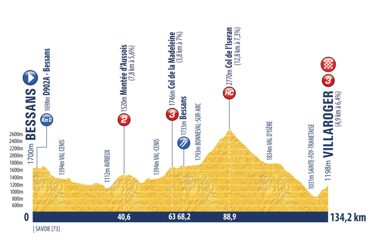 Tour de l'Avenir 2022 Profile Stage 9